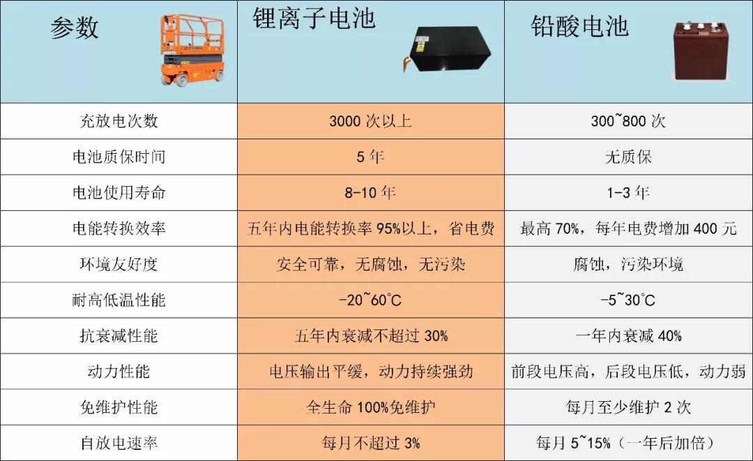 锂电电瓶车爆燃,电瓶车电池爆燃视频