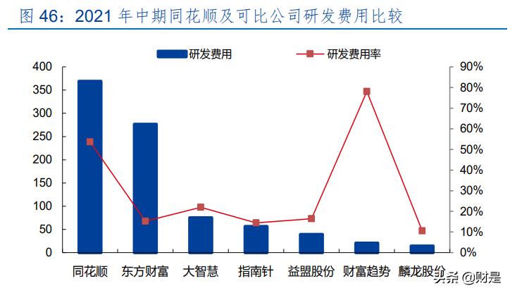 同花顺股票投资分析报告,金融数据龙头同花顺大涨