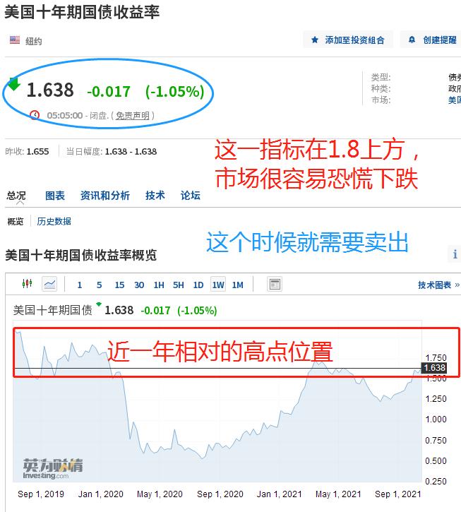本轮行情卖点在这俩指标，若这俩指标大涨，应及早卖出离场