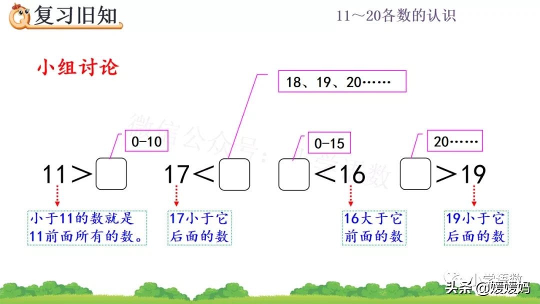 一年级认识数位教学视频,人教版一年级数学数位顺序表