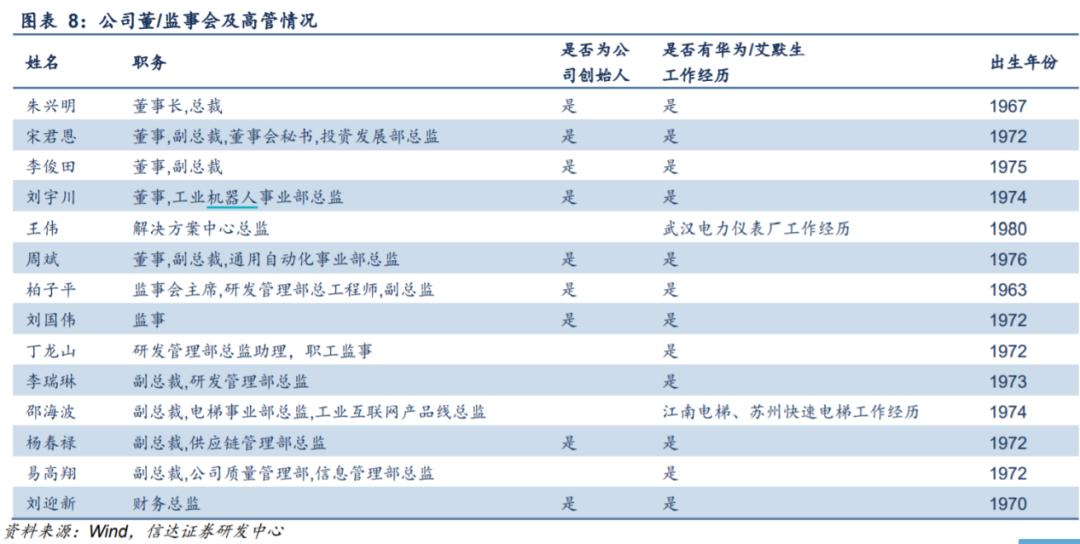 300124汇川技术在全球的竞争地位,概念股汇川技术