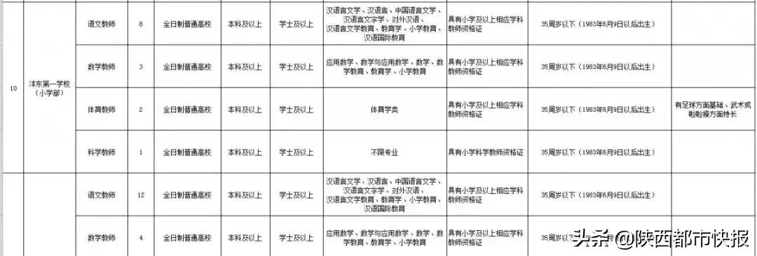 西咸新区小学招聘编制,西咸新区沣东新城幼儿园招聘信息