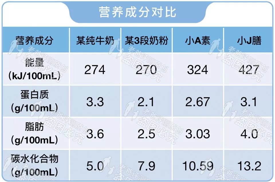 这种产品营养超越奶粉，销售卖到飞起，但绝大部分宝宝都不适用