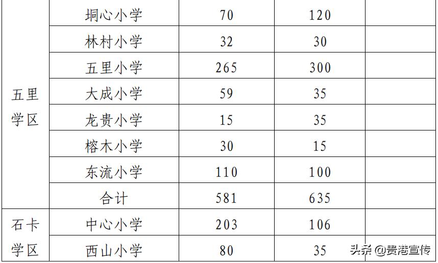 贵港市2023初中学区划分,2021贵港学区划分