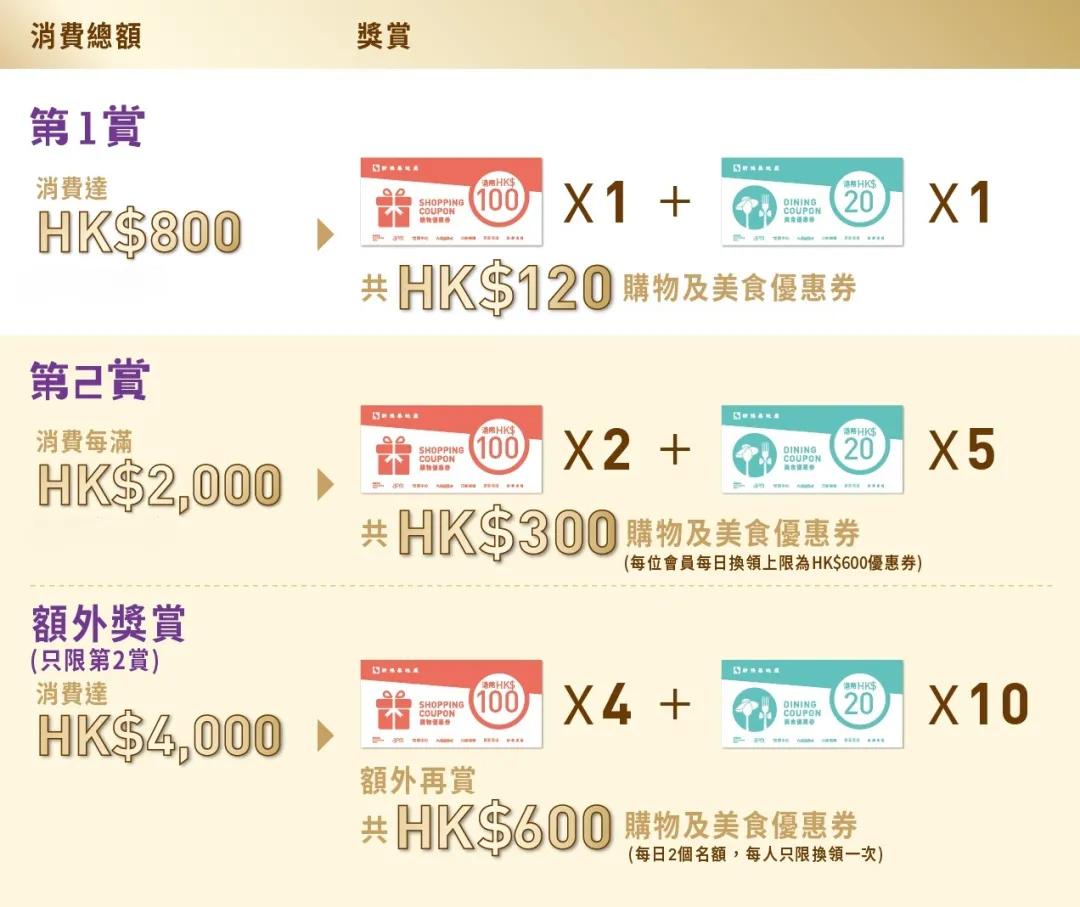 香港购物买首饰,香港购物哪些地方最值得去