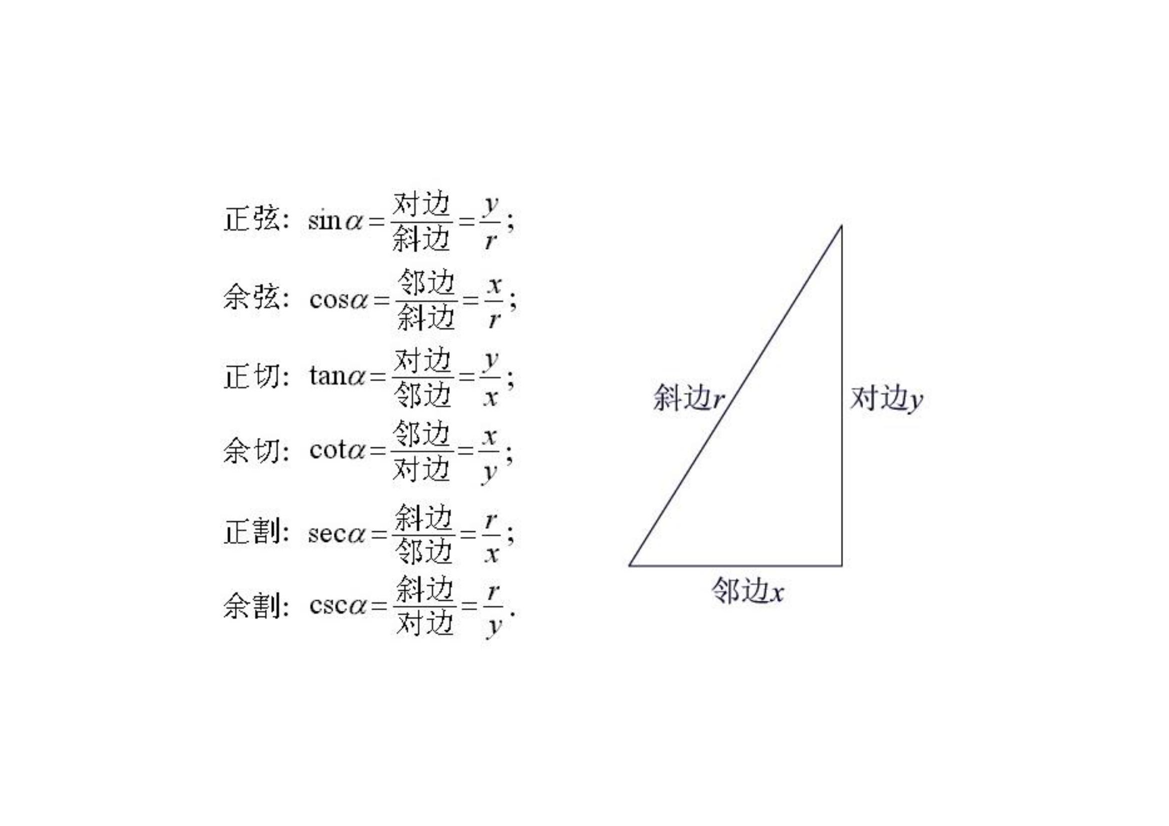 数学公式高中必背公式三角函数,高中阶段必背三角函数公式大全