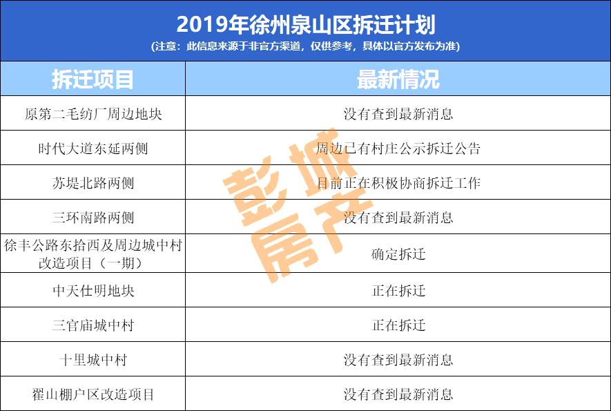 刚刚，徐州*迁拆**曝出大消息！市中心板块，周边房价20000+