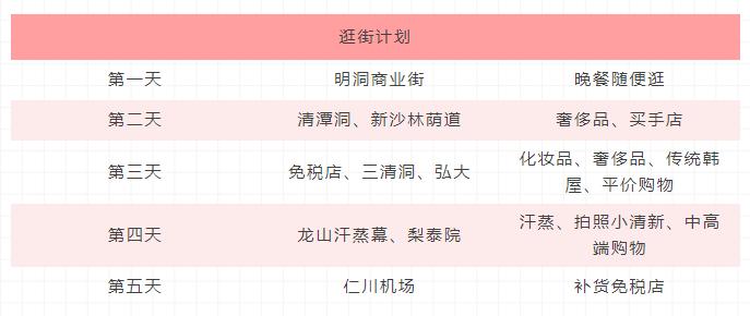 来首尔必去的地方,首尔必去的10个店