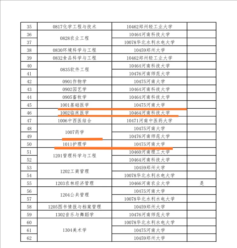 新乡医学院有没有临床博士点,新乡医学院2021博士点