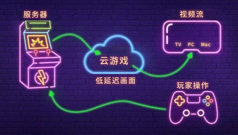 阿里的游戏,阿里入局云游戏