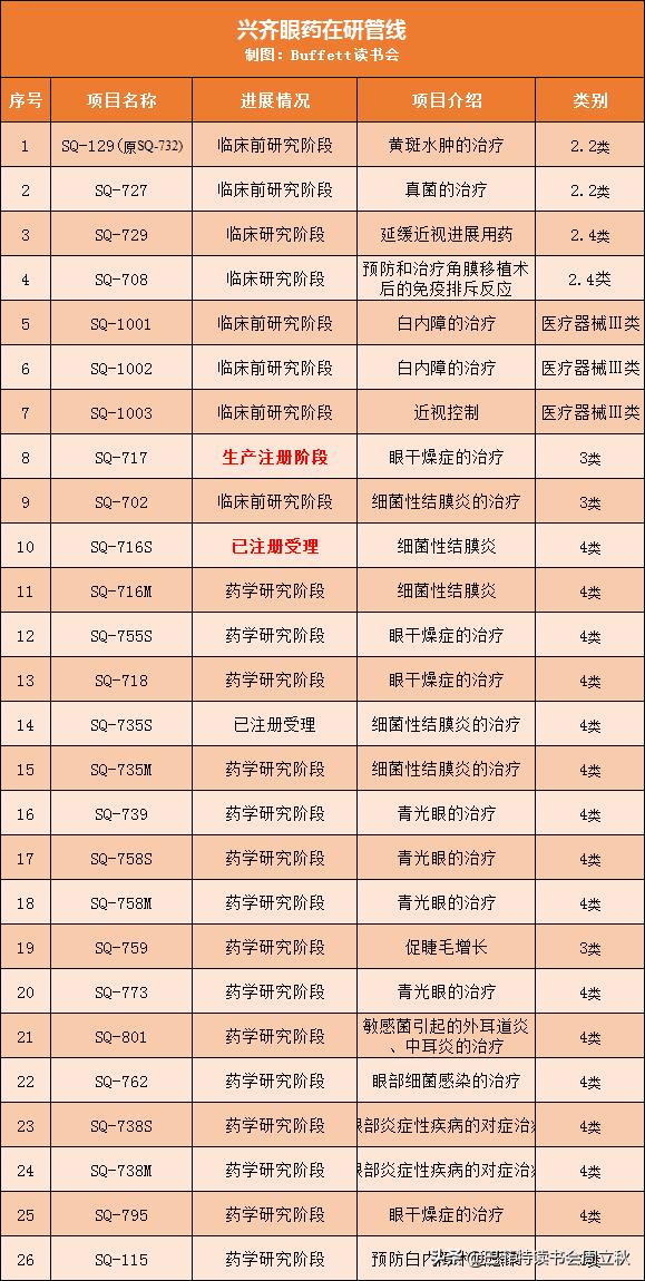 眼科赛道，又一匹黑马杀出