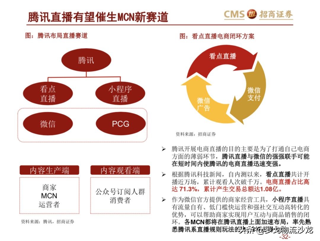43页ppt是什么,从电商的角度分析新零售