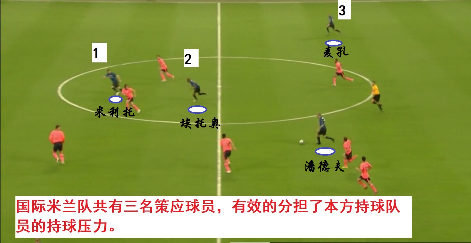 穆里尼奥式的进攻,穆里尼奥的战术课