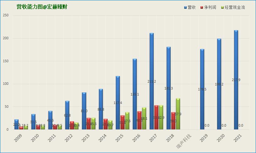 「护城河评级」瑞声科技