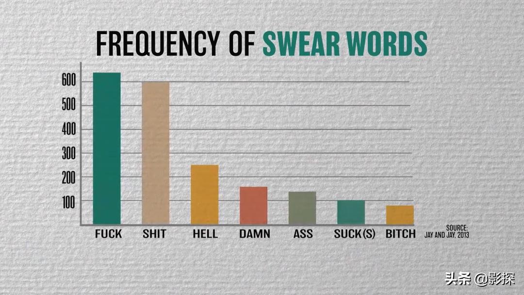 不打码，不消音，凯奇翻身了