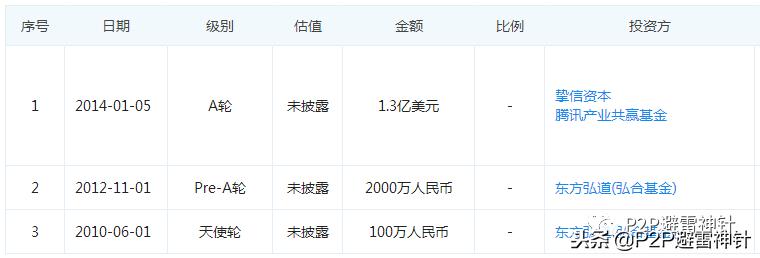 人人贷的现状,人人贷最新状况