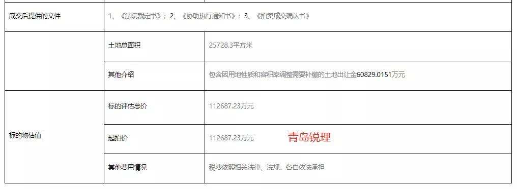 2022年崂山出让地块,崂山地块拍卖