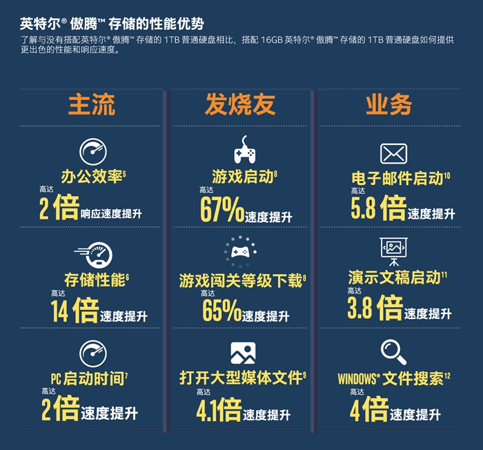 华硕顽石y5000是固态还是机械,华硕傲腾跟顽石比怎么样