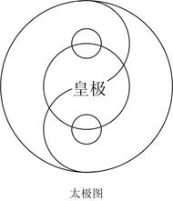 真正的古太极图和假的太极图,太极图探秘书籍
