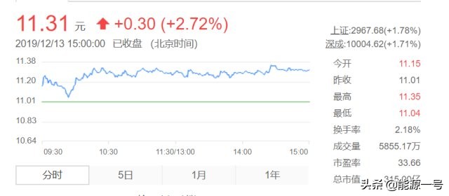 东方日升深度分析雪球,东方日升股票600031