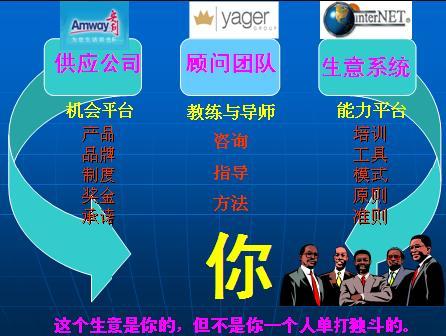 个人发展潜力怎么写,个人发展规划样板