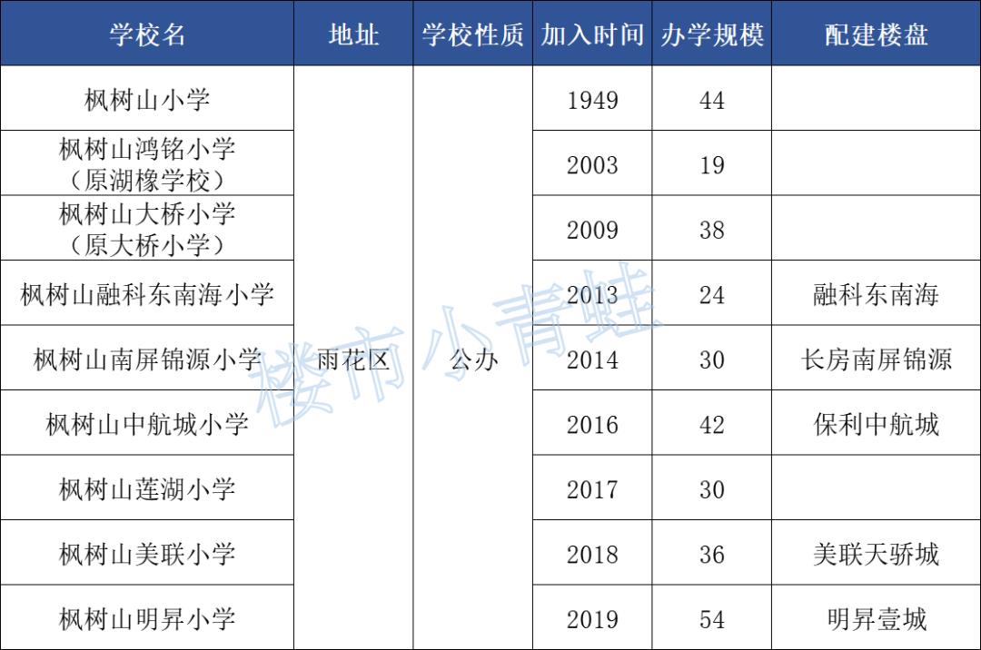 长沙小学初中学区房,长沙小学学位房怎么样