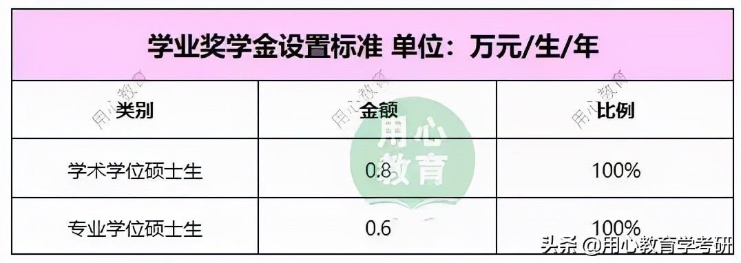 用心教育的考研资源,用心教育学考研