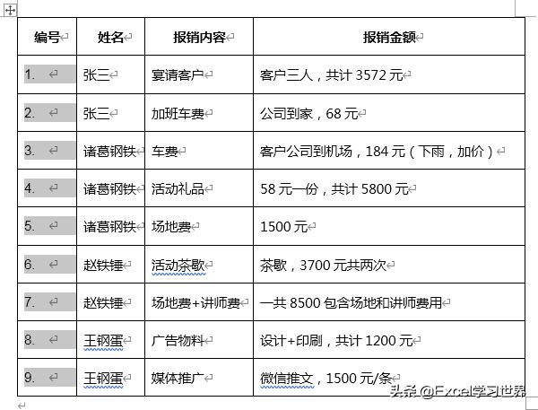 Word表格不能拖动，怎样才能自动按顺序编号？中间插入行还不垮掉