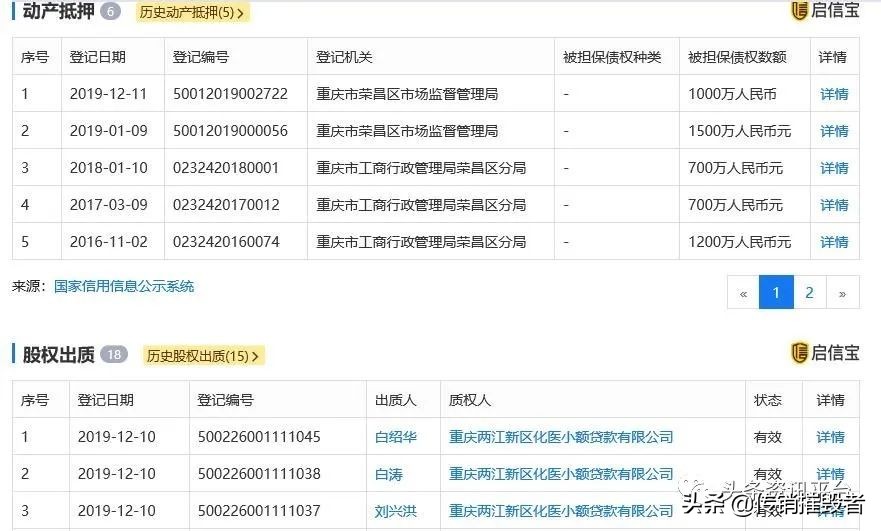 合伙人两天发展几百会员，药直购平台两级返佣制度竟如此神奇？