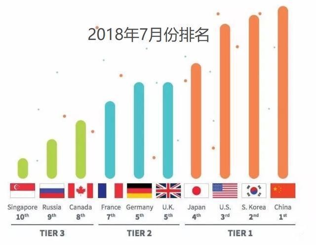5g到底有多快真想马上试试,让你们见识一下什么是5g