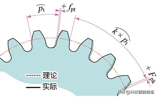 机械设计中的齿轮参数,机械设计基础齿轮的齿数怎么计算