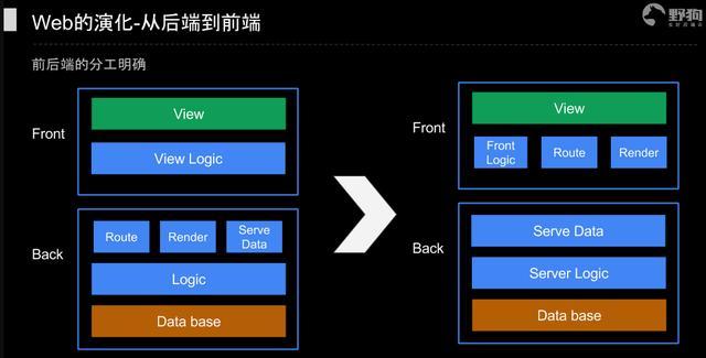 web前端学习详细路线,web前端教程及技术路线