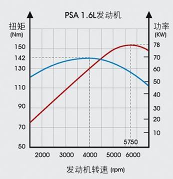 发动机是功率重要还是扭矩重要,发动机功率和扭矩是什么意思