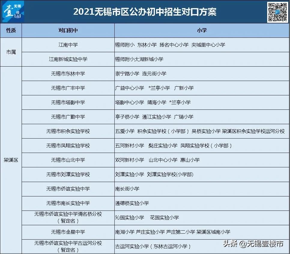 无锡天一和省锡中哪个好,无锡中考天一实验学校