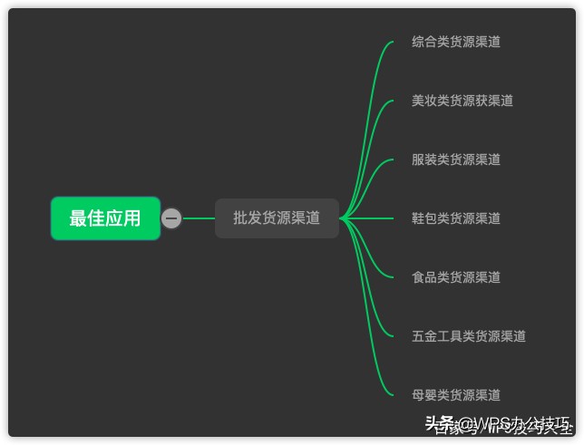 1688进货宝宝衣服怎么找货源,开店做服饰百货类怎么找货源