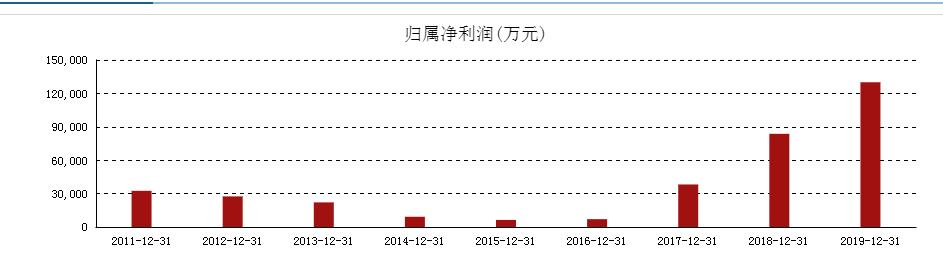 恒立液压产品怎么样,恒立液压的深度解析