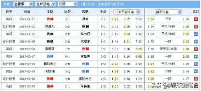 足彩爆冷排行榜,足彩单关是不是容易爆冷