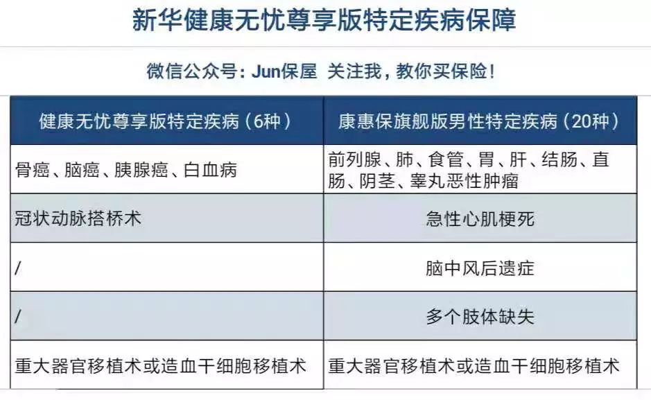 新华健康无忧20年后钱怎么处理,新华健康无忧青少年尊享版