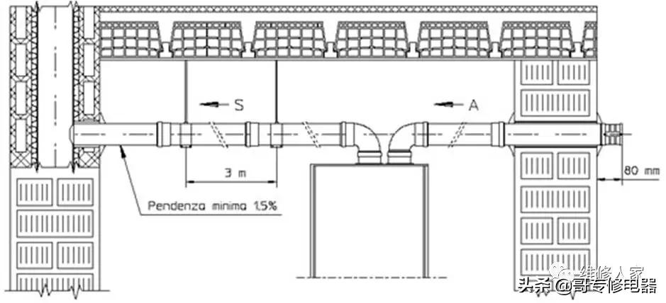 十大燃气壁挂式锅炉,海尔燃气壁挂锅炉使用教程