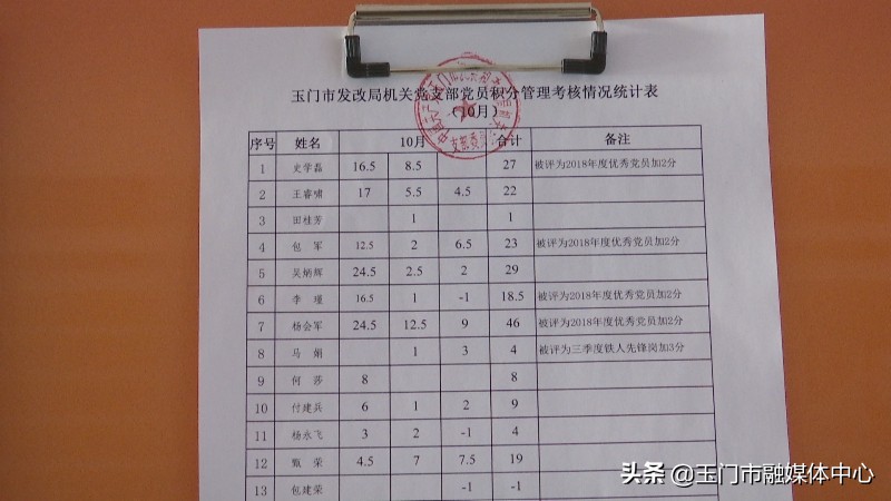 印象·2019丨玉门：*党**建领航“铁人”领跑