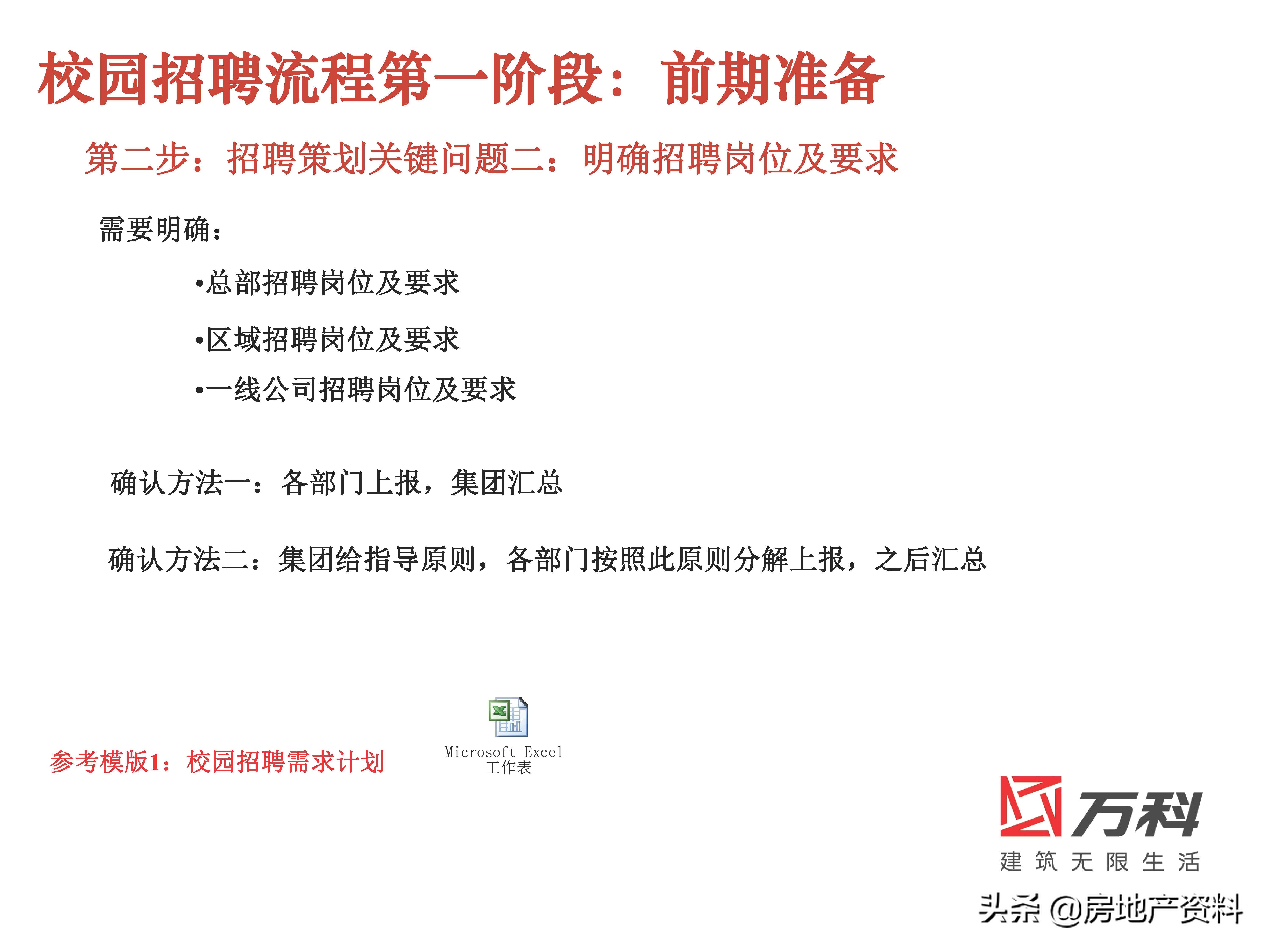 万科地产校园招聘条件,万科地产招聘官网社会招聘