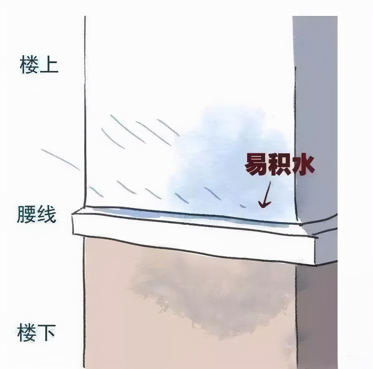 为了便宜的房子买了顶层,为了省钱买了顶楼的房子