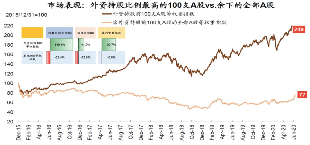 中国股市面临重大机遇,当前股市的最大风险