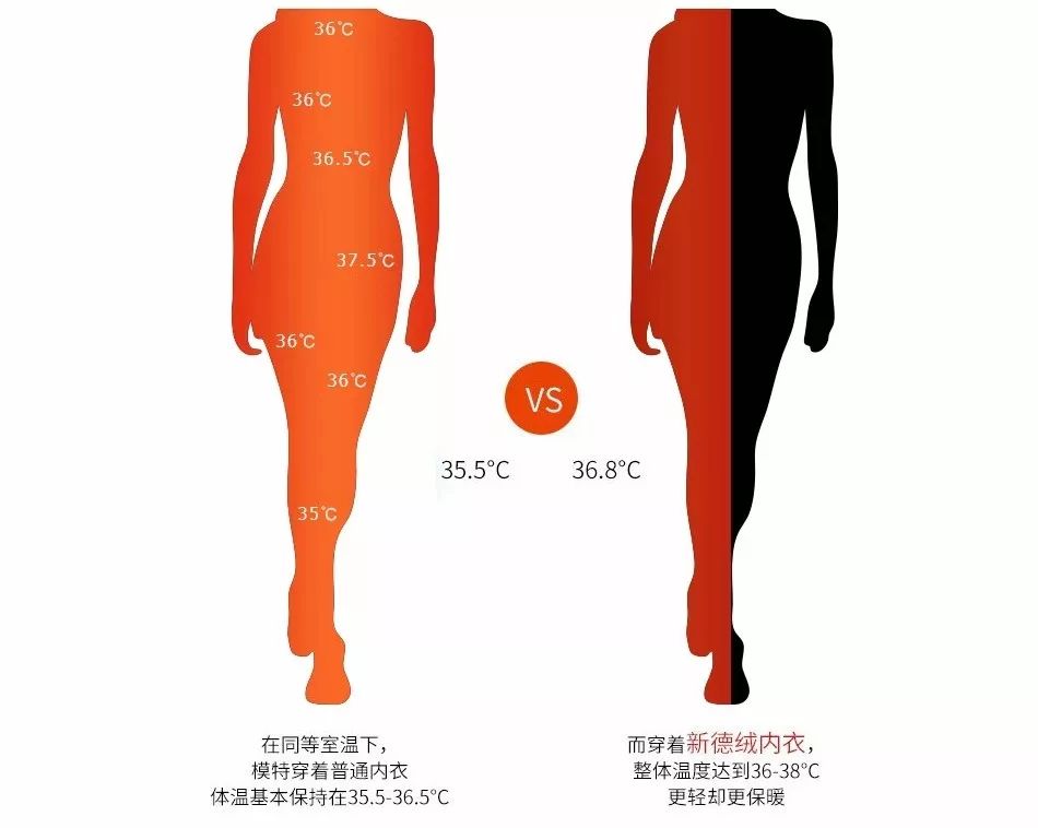 适合微胖穿的德绒背心,德绒保暖背心清仓