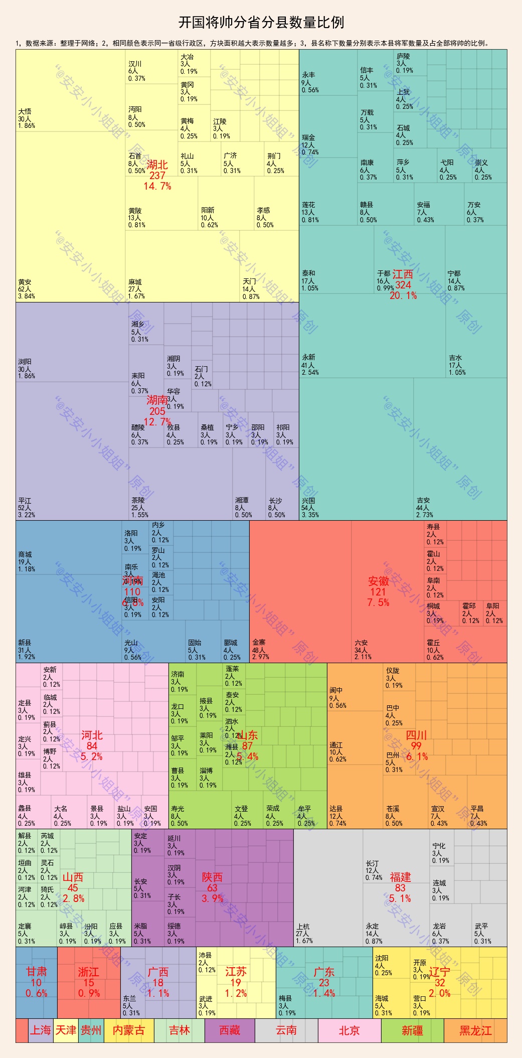六十年代开国将帅,湖北开国十大将帅
