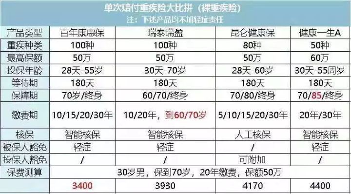 保险公司保单是骗人的吗,保险公司坑人的保单