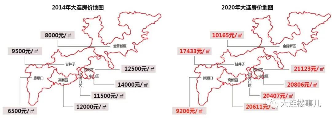 大连楼市旅顺,大连楼市西岗区