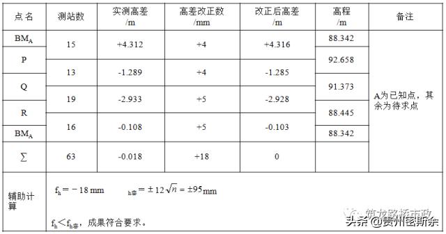 再也不盲目跑杆了，一次性搞懂水准测量+导线测量
