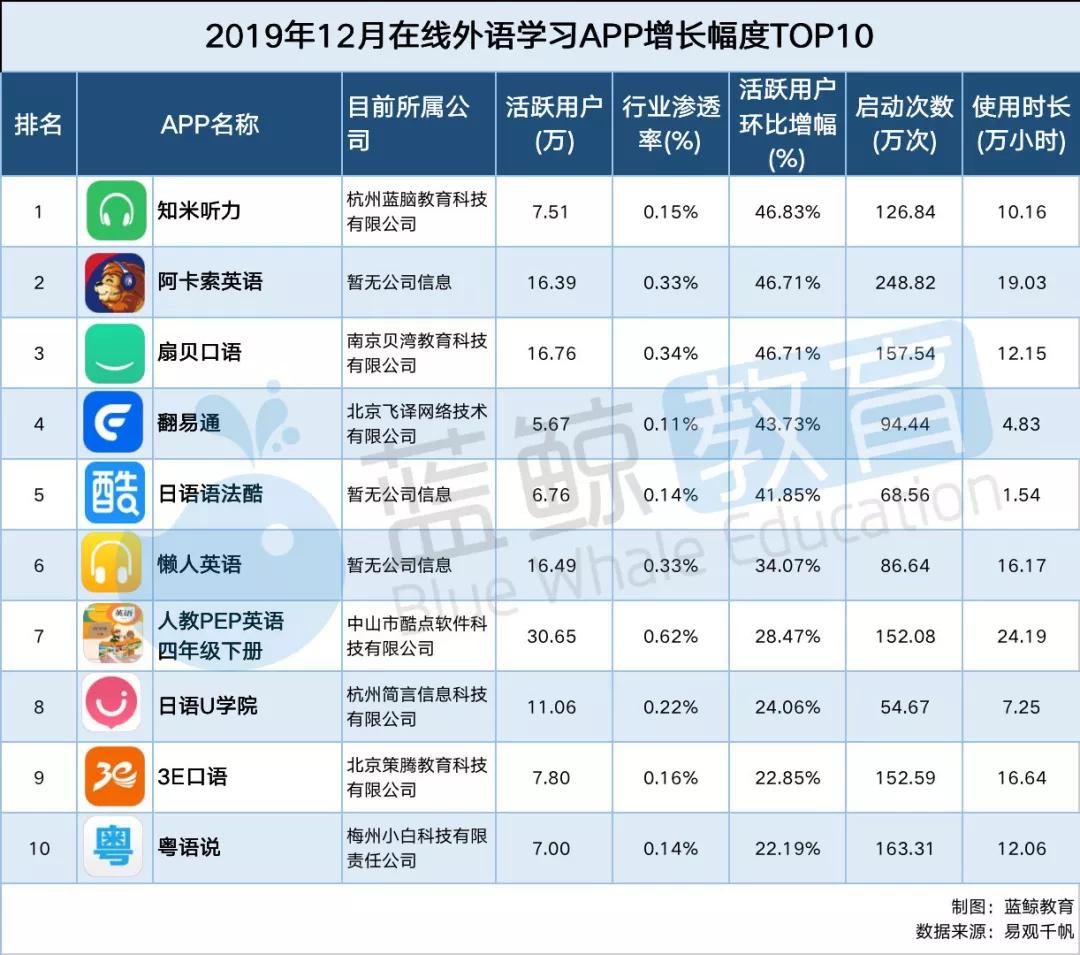 星火英语和网易有道哪个好用,2021英语学习app