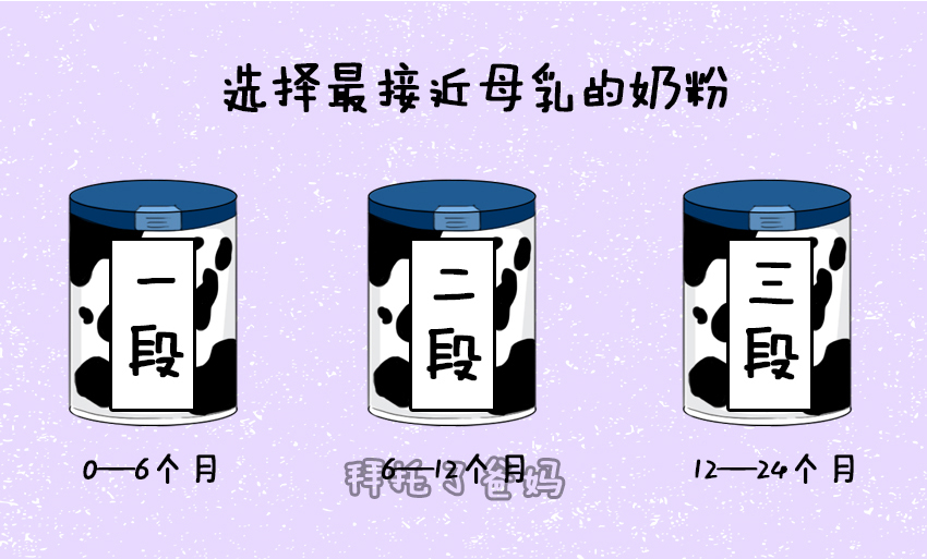 宝宝奶粉喝到多大才合适,宝宝奶粉喝到几岁断奶